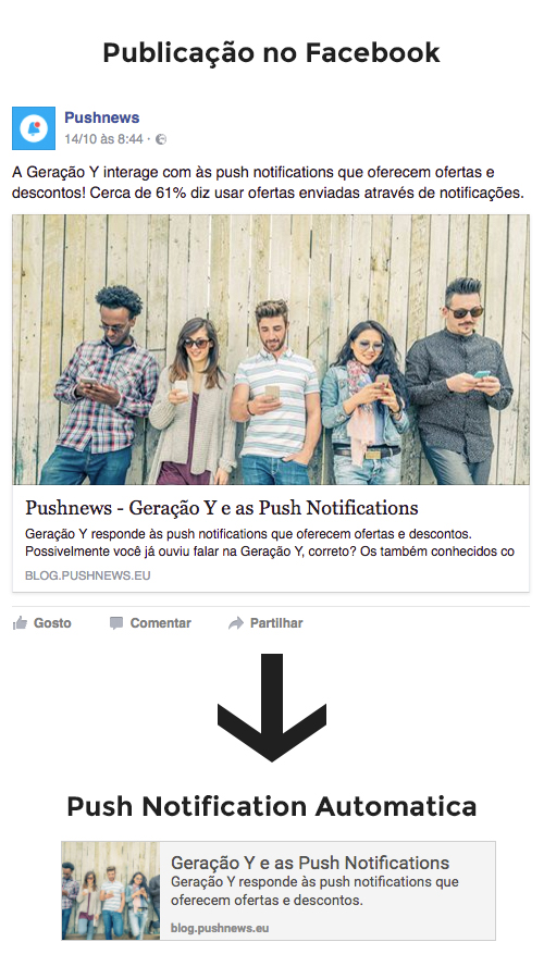 fb-to-push
