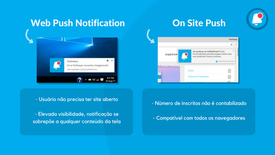 Webpush Onsitepush