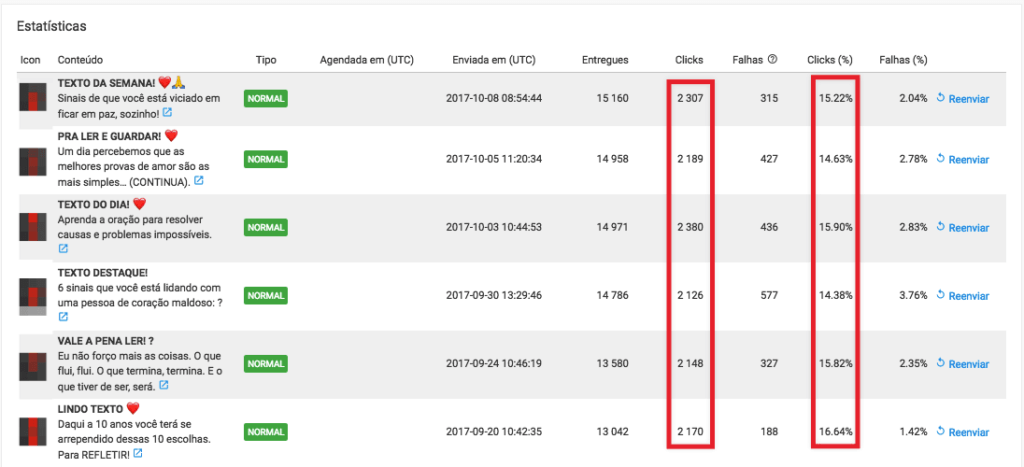 Push Notifications estatisticas