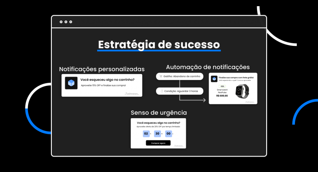Estratégias de sucesso
Notificações personalizadas
automação de notificações
Senso de urgência