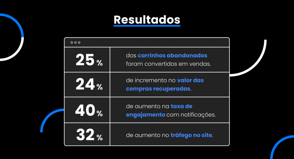 Resultados