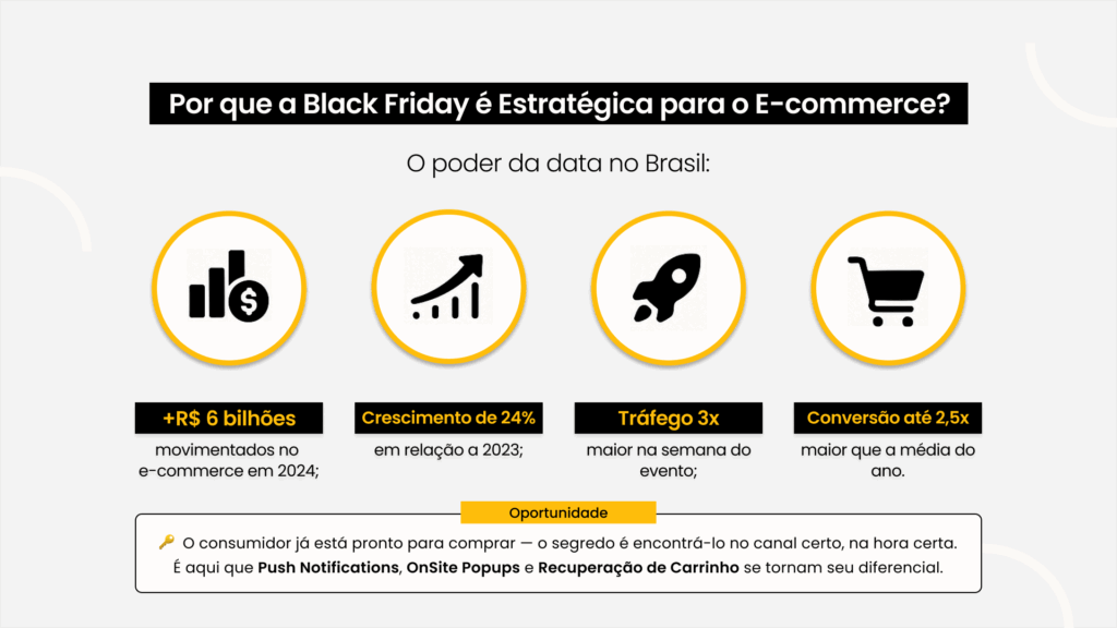 Números Black Friday